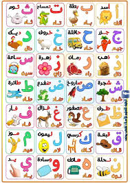 معلقات الحروف الأبجدية